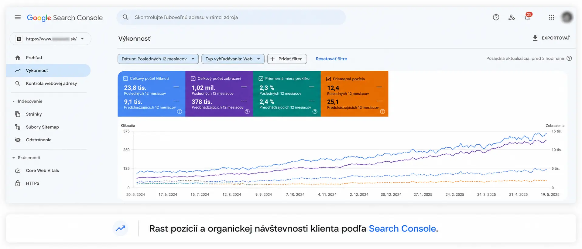 Rast pozícií vo vyhľadávaní Google po SEO optimalizácii web stránky klienta zo Žiliny